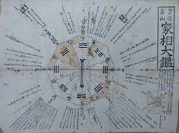 方位吉凶家相大鑑　他家相写図　（墨刷1枚、写図4枚）
