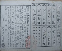 明治14年　新吉原細見記（版心：さいけん）