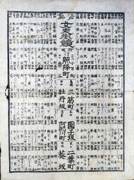 番付　江戸名所　女夫街競