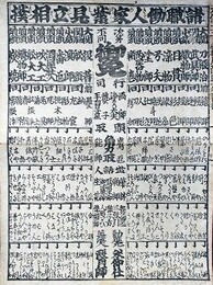 番付　諸職働人家業見立相撲