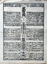 番付　応仁始ヨリ元和年至　武者鑑　（勧進元太閤記）