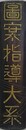 図案指導大系