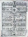 番付　亜細亜洲四大洲　地名競　日本之地ヨリ異国里数