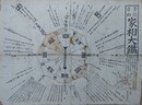 方位吉凶家相大鑑　他家相写図　（墨刷1枚、写図4枚）