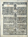 番付　応仁始ヨリ元和年至　武者鑑　（勧進元風土記）