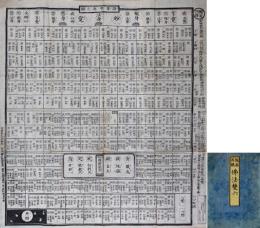 縮図再鐫　仏法雙六（証果増進之図）