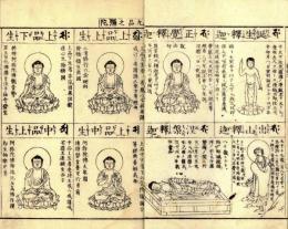 仏像図彙（増補諸宗）