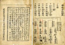 仏祖宗派綱要