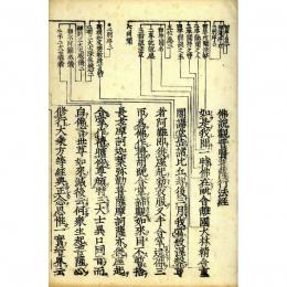 開結科文