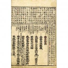 往生拾因（大字頭書）