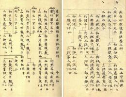 四教儀集註科　円頓章句解科