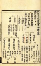 大乗法苑義林章科図