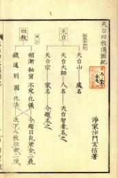 天台四教儀図紀