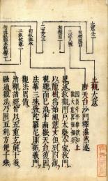 止観大意・始終心要・修懺要旨