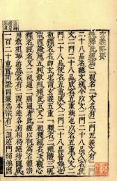 法華玄義略要