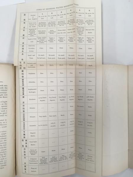日本アジア協会紀要』 第一巻～第七巻 1872年～1879年 横浜刊