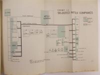 米国国務省　『日本の企業合同調査に関する使節団報告』　初版　1946年　ワシントン刊 / U.S. Dept. of State, Report of the Mission on Japanese Combines. Part I: Analytical and Technical Data. Washington, D.C., U.S. G.P.O., 1946