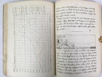 「さらばバンドウ」　『ディ・バラッケ、1919年9月号（最終号）』　謄写版（一部多色刷）　1919年　板東刊  Die Baracke. Zeitung fur das Kriegsgefangenenlager Bando, Japan. September 1919. Bando, Gedruckt und gebunden in Lagerdruckrei Bando, 1919.