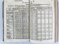 ズースミルヒ　『神の秩序』　第2版　全2巻（1冊）　1761-62年　ベルリン刊 / Sussmilch, Johann Peter, 1707-67, Die gottliche Ordnung in den Veranderungen des menschlichen Geschlechts, aus der Geburt, dem Tode und der Fortpflanyung desselben erwiesen. Zwote Ausgabe. 2 Theile in 1. Berlin, Verlag des Buchstabens der Realschule