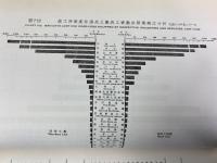 上海市政府社會局　『上海でのストライキとロックアウト　1918-1932年』　初版　民國22年（1933年）　上海刊 / Bureau of Social Affairs the City Government of Greater Shanghai, Strikes and Lockouts in Shanghai since 1918. 1933, Shanghai.