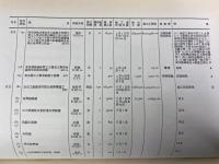 上海市政府社會局　『上海でのストライキとロックアウト　1918-1932年』　初版　民國22年（1933年）　上海刊 / Bureau of Social Affairs the City Government of Greater Shanghai, Strikes and Lockouts in Shanghai since 1918. 1933, Shanghai.