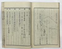 書学大概執筆