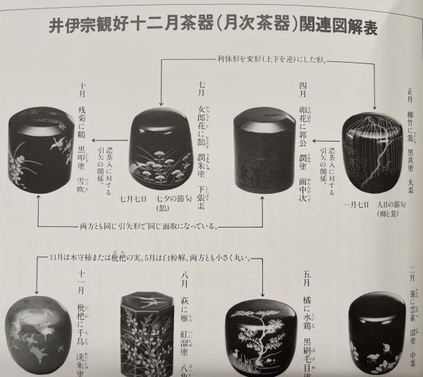 井伊宗観好十二月茶器の研究 | 大崎喜之 | 大崎商店 | ¥5,000 - 日本の