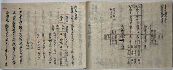 昼の王と夜の王(武井武雄作・筑摩書房版) / 五萬堂書店 / 古本、中古本