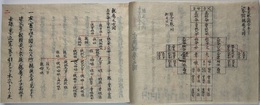喪令便覧（喪令全書）