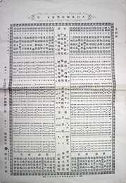 大日本陶磁器窯元一覧