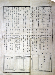 一枚刷質問書　明治７年３月京都博覧会社審査品評掛
