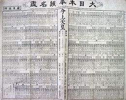 大日本華族名鑑