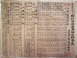 一枚刷時計修繕最高協定料金表
