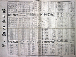 卯の春四面一覧