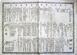 一枚刷京都府立療病院摘要諸規則