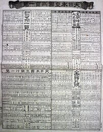 大日本皇国萬宝一覧