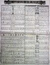 大日本皇国萬宝一覧