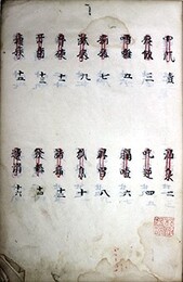 写本経験方注