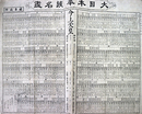 大日本華族名鑑