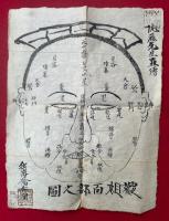 【マクリ】面部五岳之図・観相面部之図　2枚