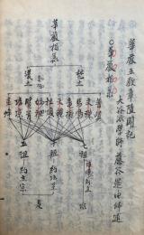 【写本】冠註五教章随聞記　上中3冊