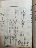 尊卑分脈　20巻12冊揃