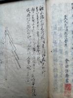 【写本】社参神拝式