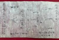 【巻子本】太子内伝記　匠工三国流通伝取意　絵入