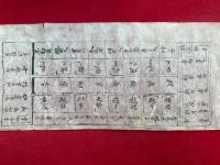 【巻子本】印図之次第　図入