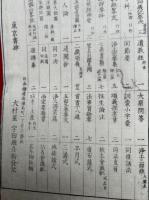 新彫選択本願念仏集　上下合冊