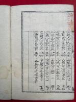 【写本】日月蝕推歩本術