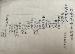 【写本】校本四教儀集註科目・起信論大科一覧