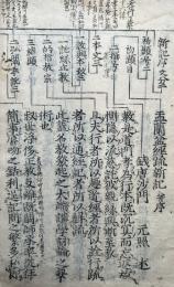 盂蘭盆経疏新記　2卷2冊揃