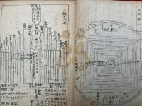 【写本】教家便蒙図彙　絵入